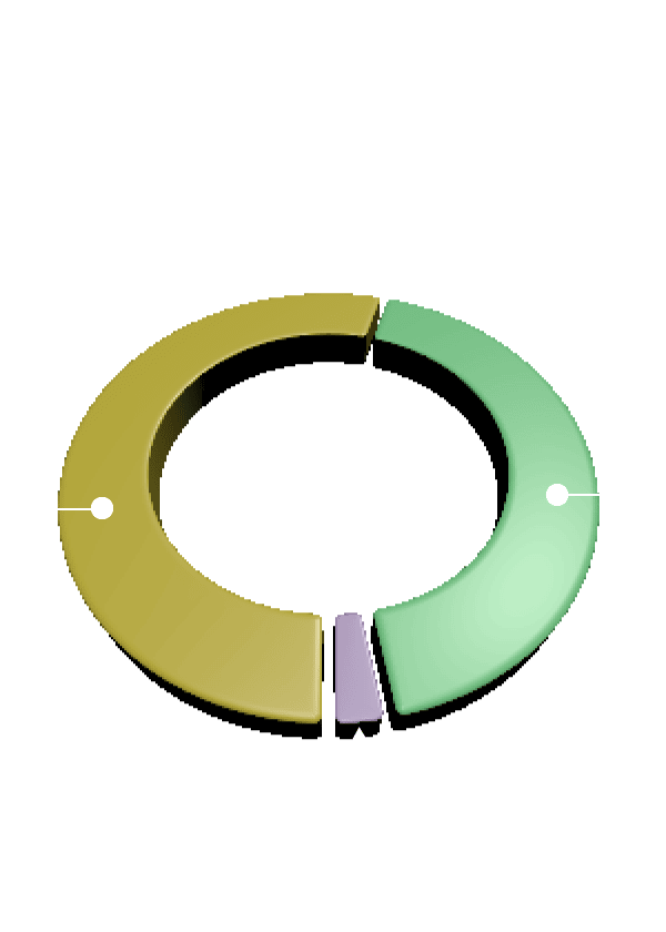 売上高グラフ